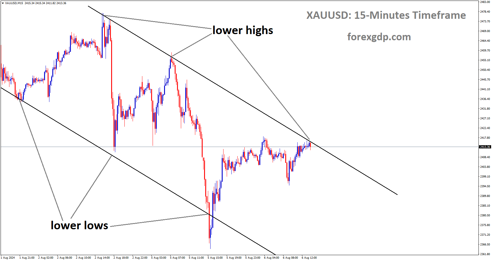 forexgdp