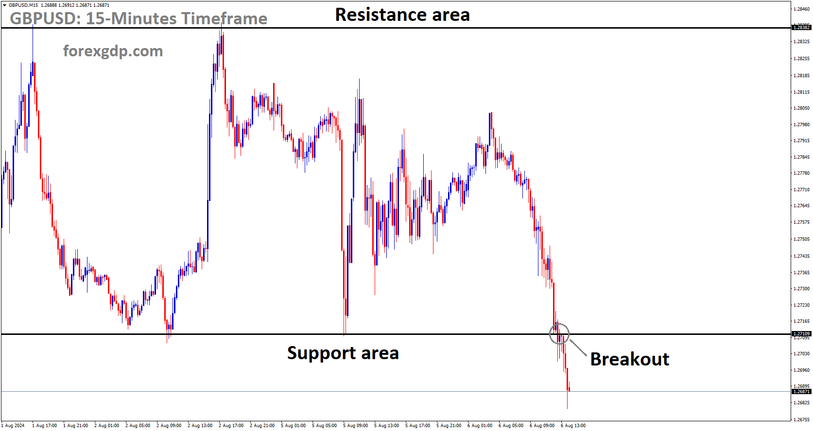 forexgdp